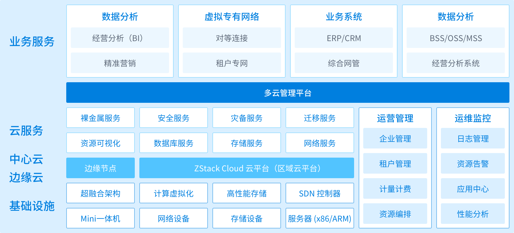 解决方案架构图