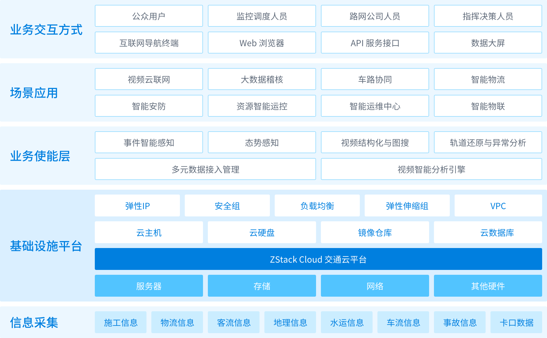 解决方案架构图