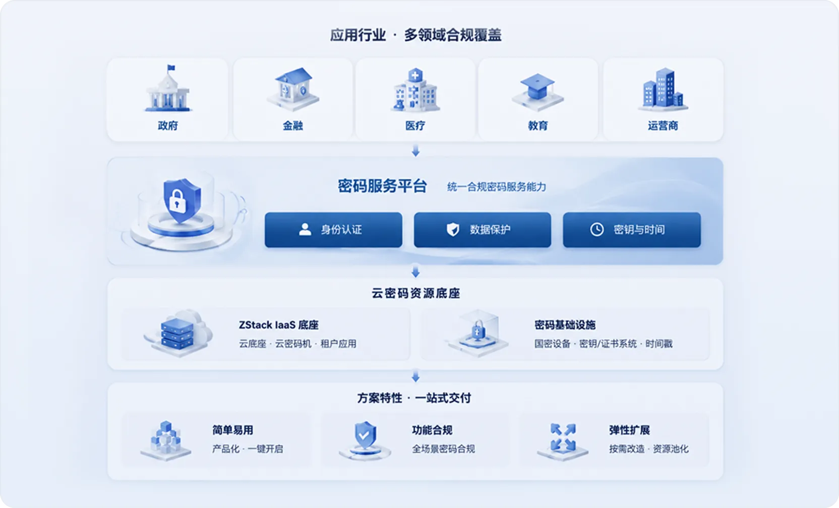 密评云