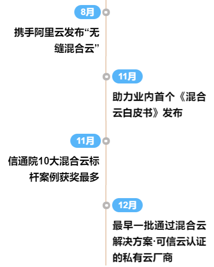 官网文章ZStack发展.png
