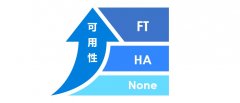 Intel助力ZStack：推出了业界首个采用了FT技术的ZStack Mini