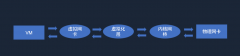 ZStack实践汇 | SR-IOV实践指南