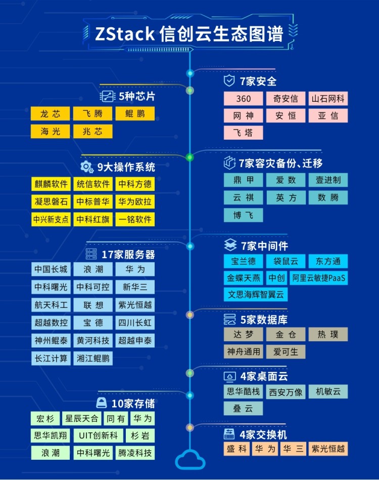 1608816024292932.jpg 生态图谱.jpg