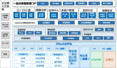信创动态| ZStack信创云平台遇见DaoCloud弹性应用云平台