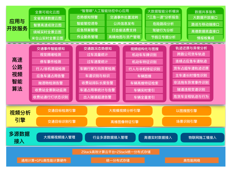 ZStack助力四川高速智慧化-1.png