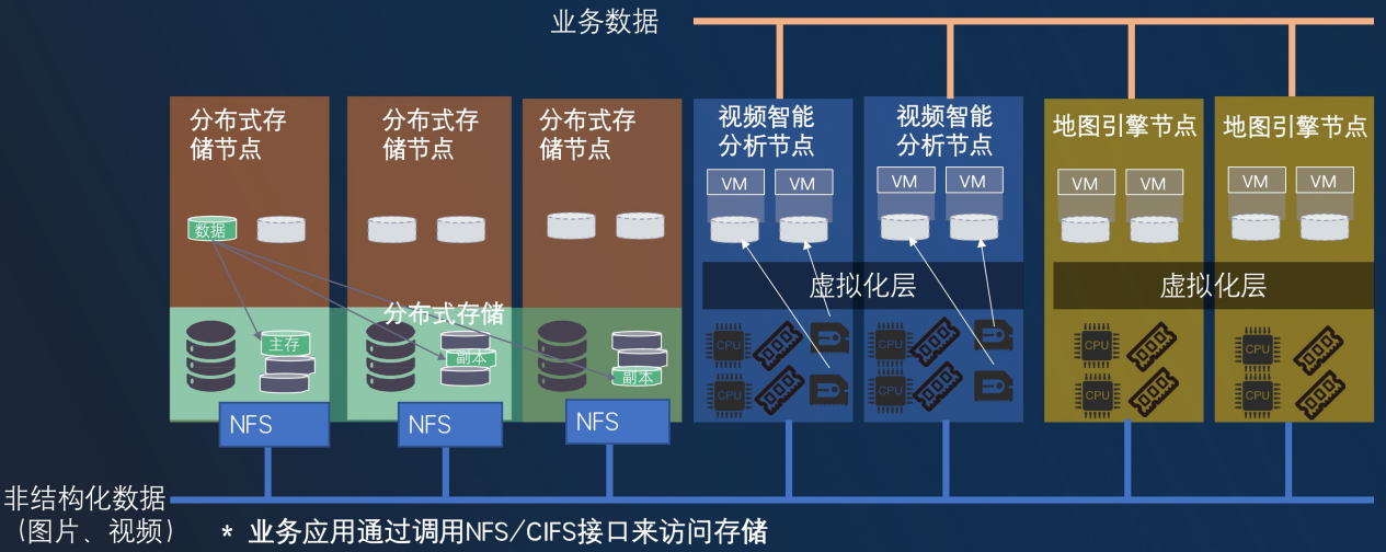 ZStack助力四川高速智慧化-4.png