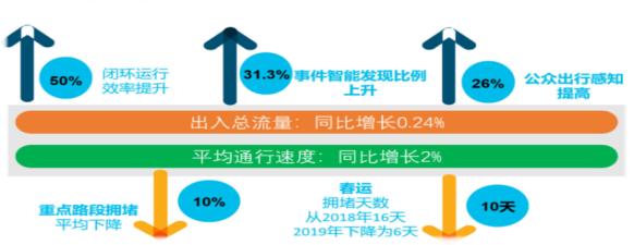 ZStack助力四川高速智慧化.jpg