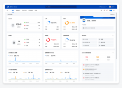 详解ZStack Cloud v4.0新功能：弹性裸金属、云平台监控等全面上新！