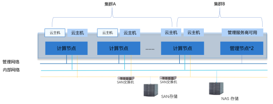 案例故事2：南京地铁AFC移动支付升级项目 Reviewed V12389.png