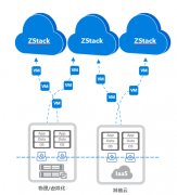 异构环境秒级备份和分钟级容灾！ZStack云容灾解决方案发布