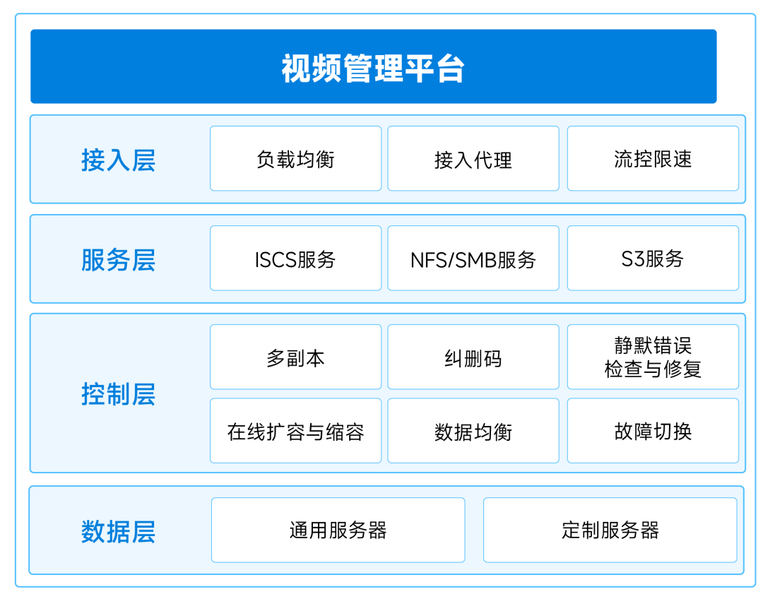 1703862084255475.png 警务云视频系统云平台架构图.png