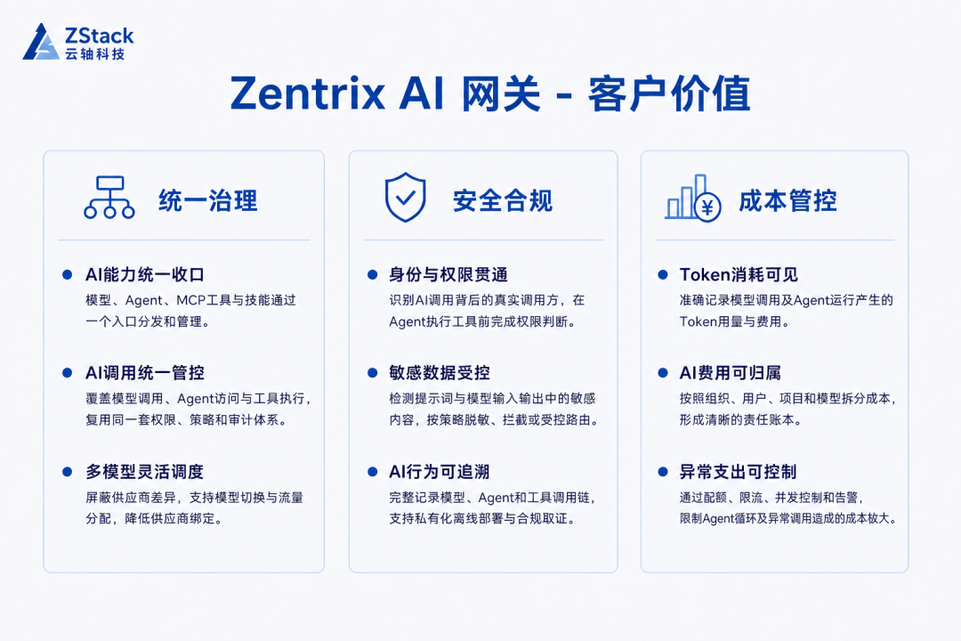 ZStack Zentrix 产品界面