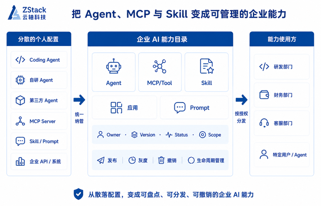 ZStack Zentrix 产品界面