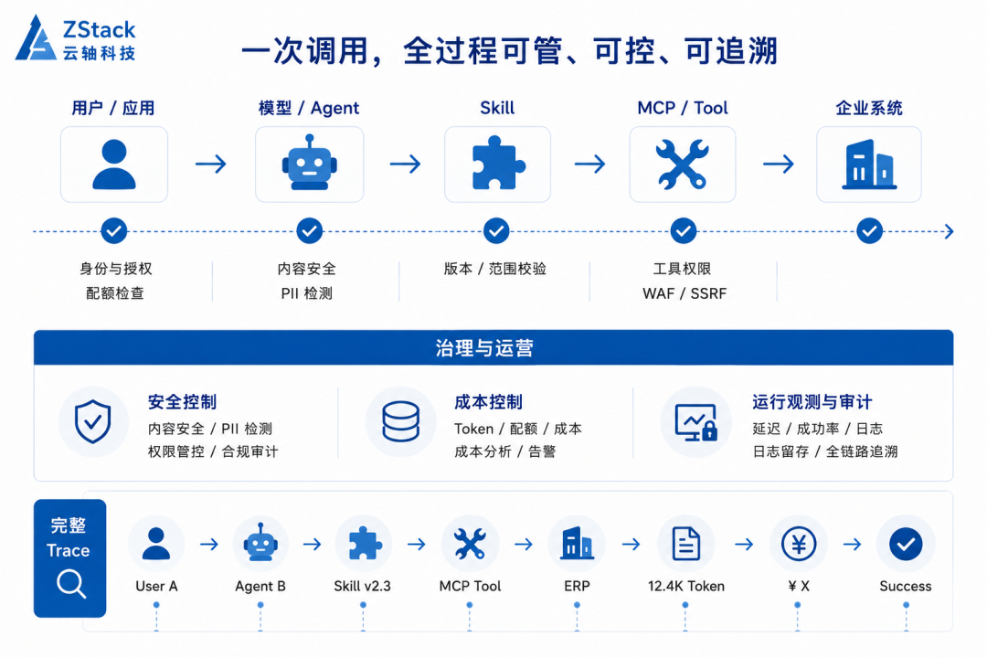 ZStack Zentrix 产品界面