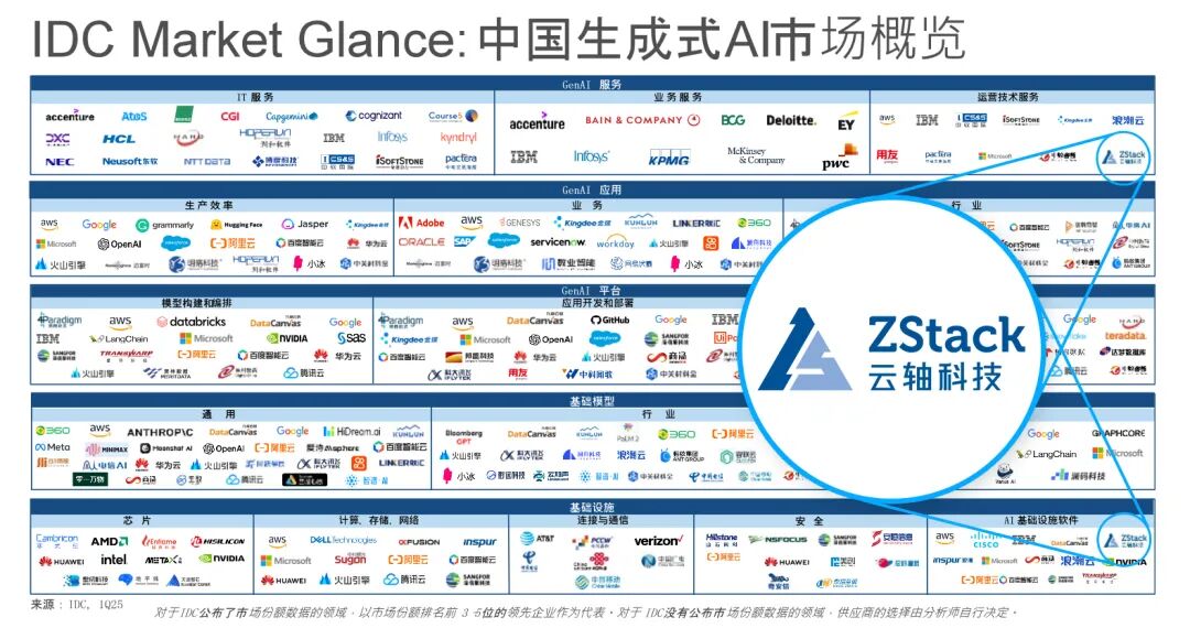 云轴科技ZStack携手中船、央广云听获评领航计划典型案例