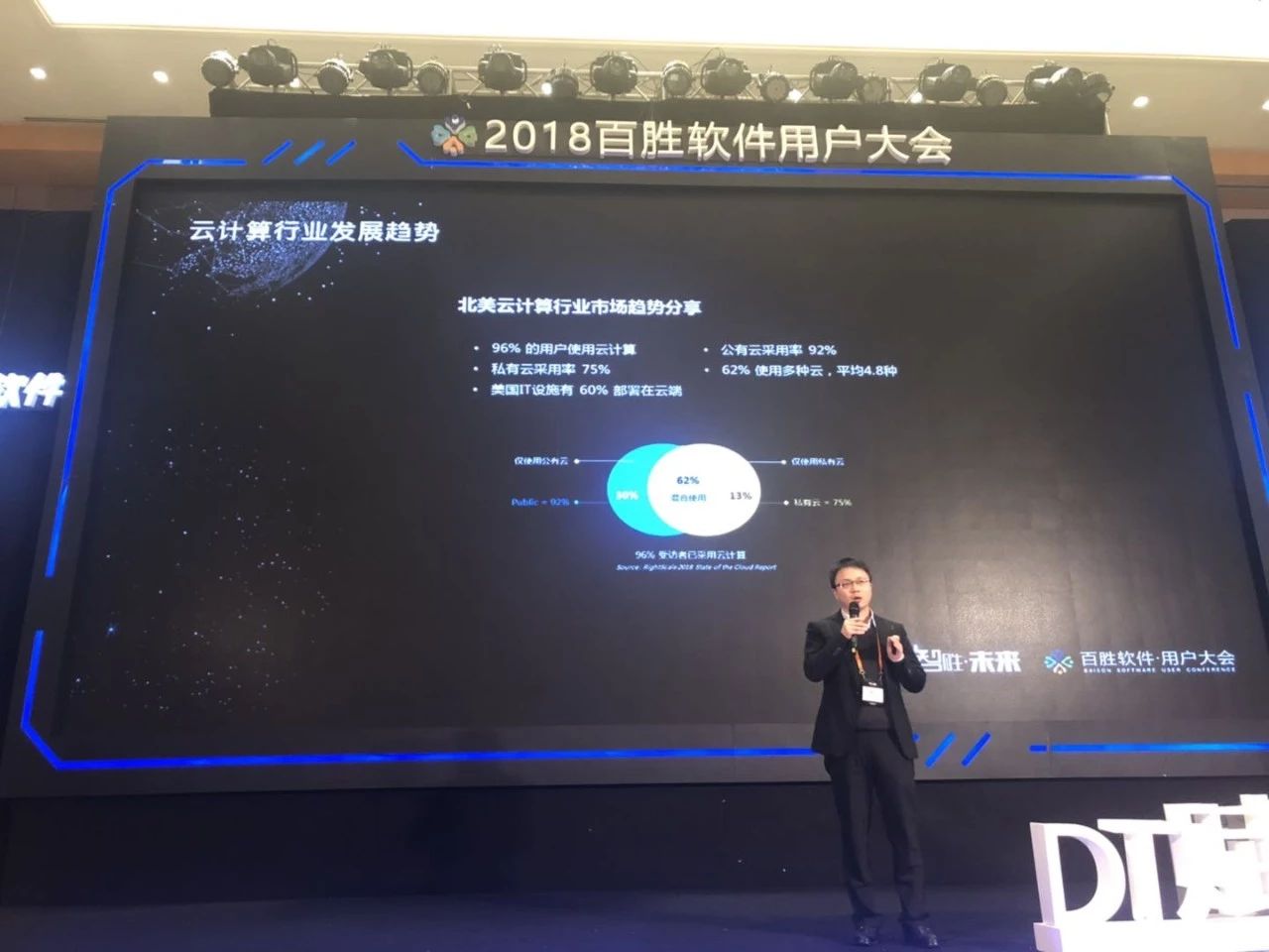 百胜软件大会，ZStack助力新零售上云！