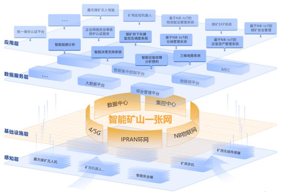 云轴科技ZStack助力彬长矿业建设智能矿山