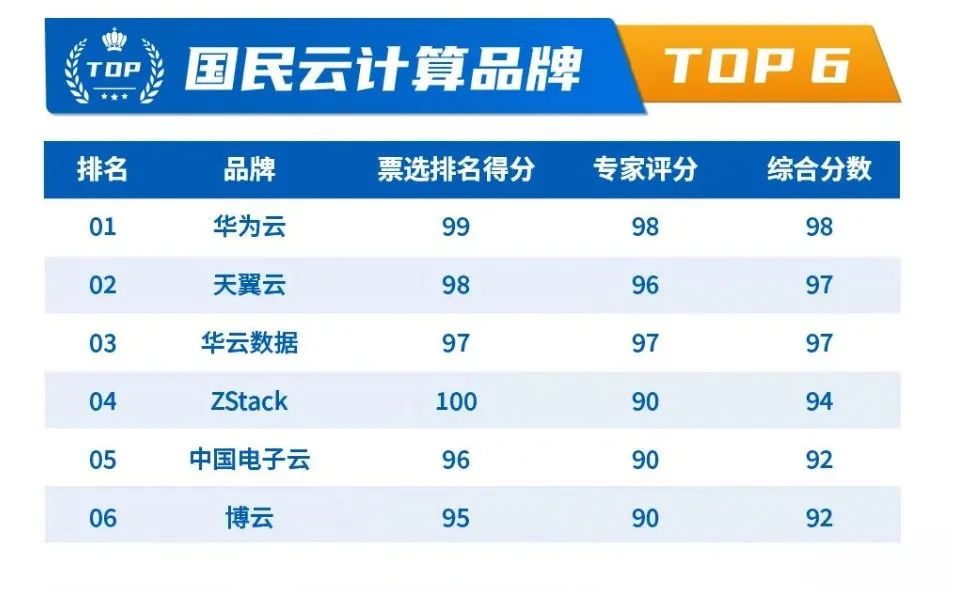 国民好云！ZStack获评“国民云计算品牌”