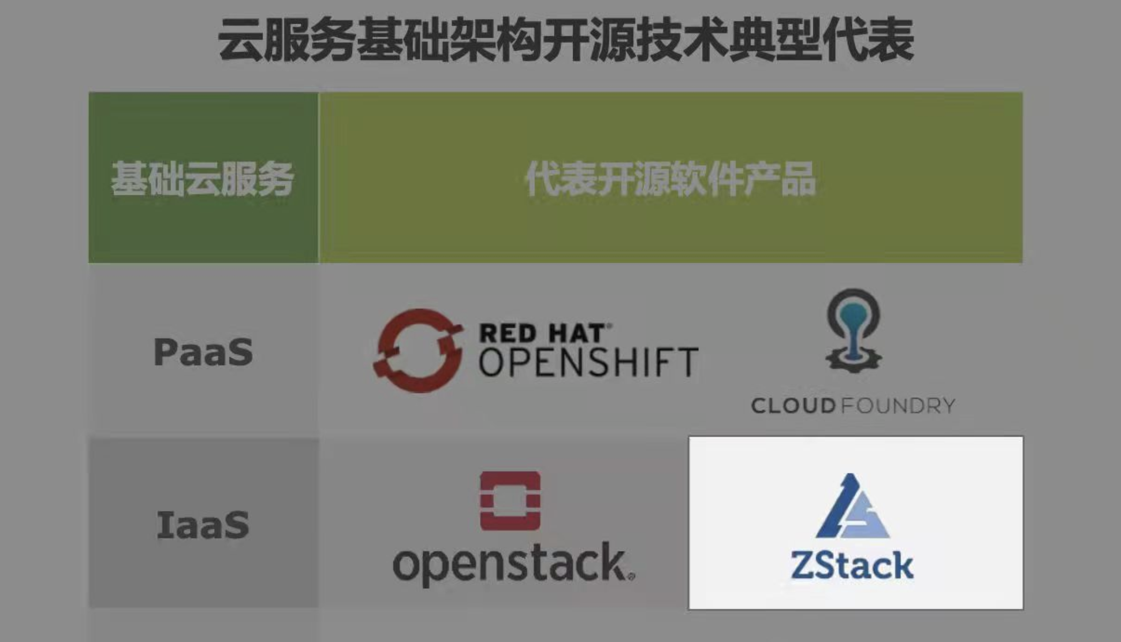 【艾瑞咨询】ZStack入选《2022年中国开源软件产业研究报告》