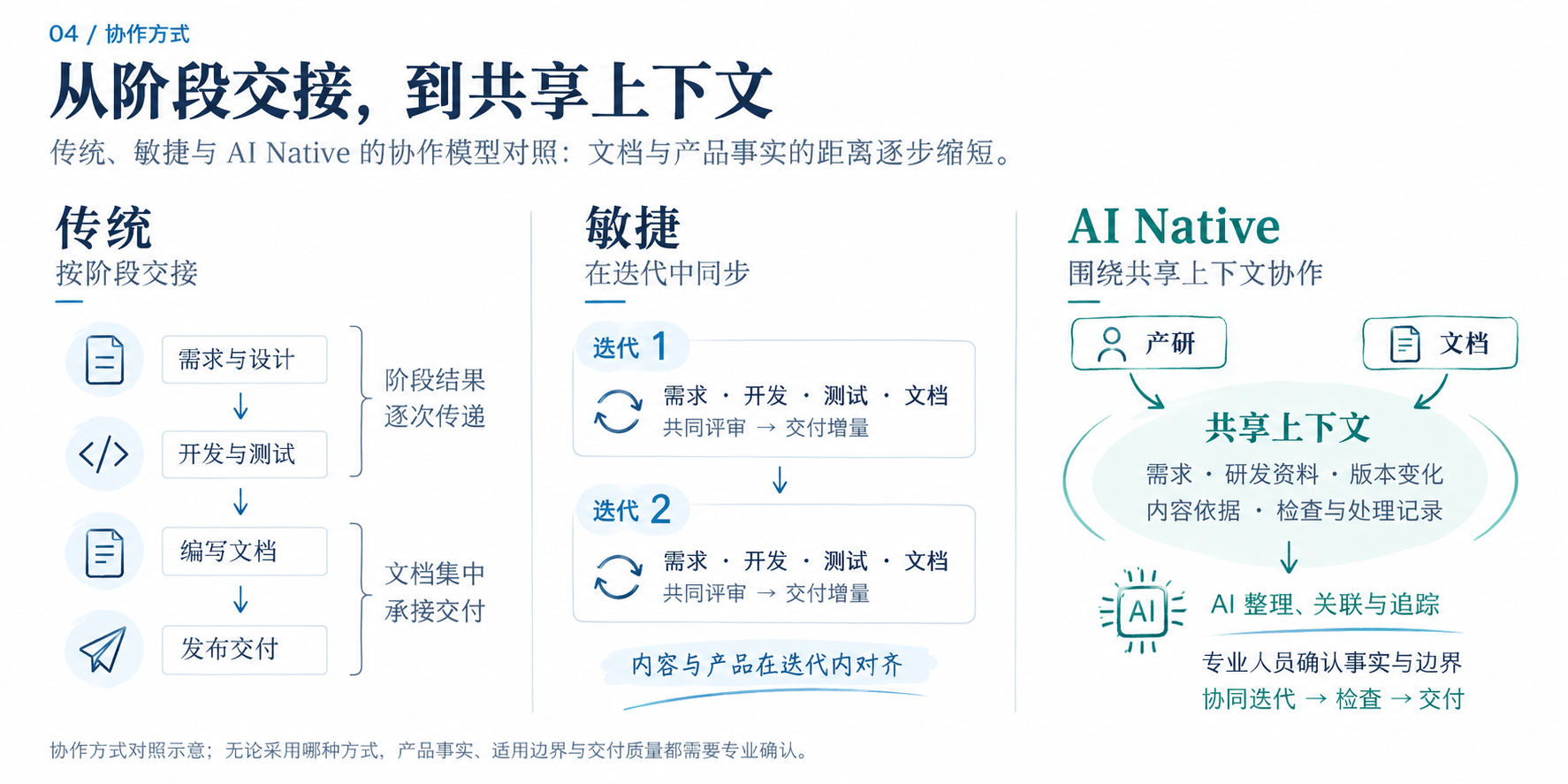 图4. 协作方式对照.png