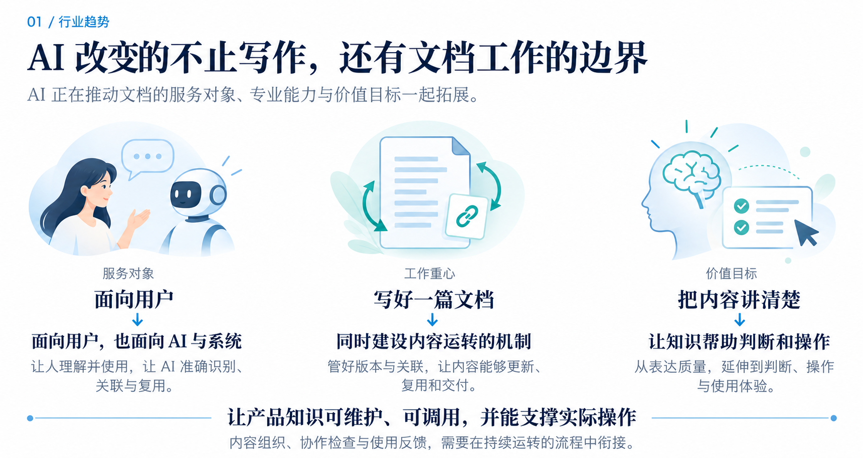 图1. 文档工作的变化.png
