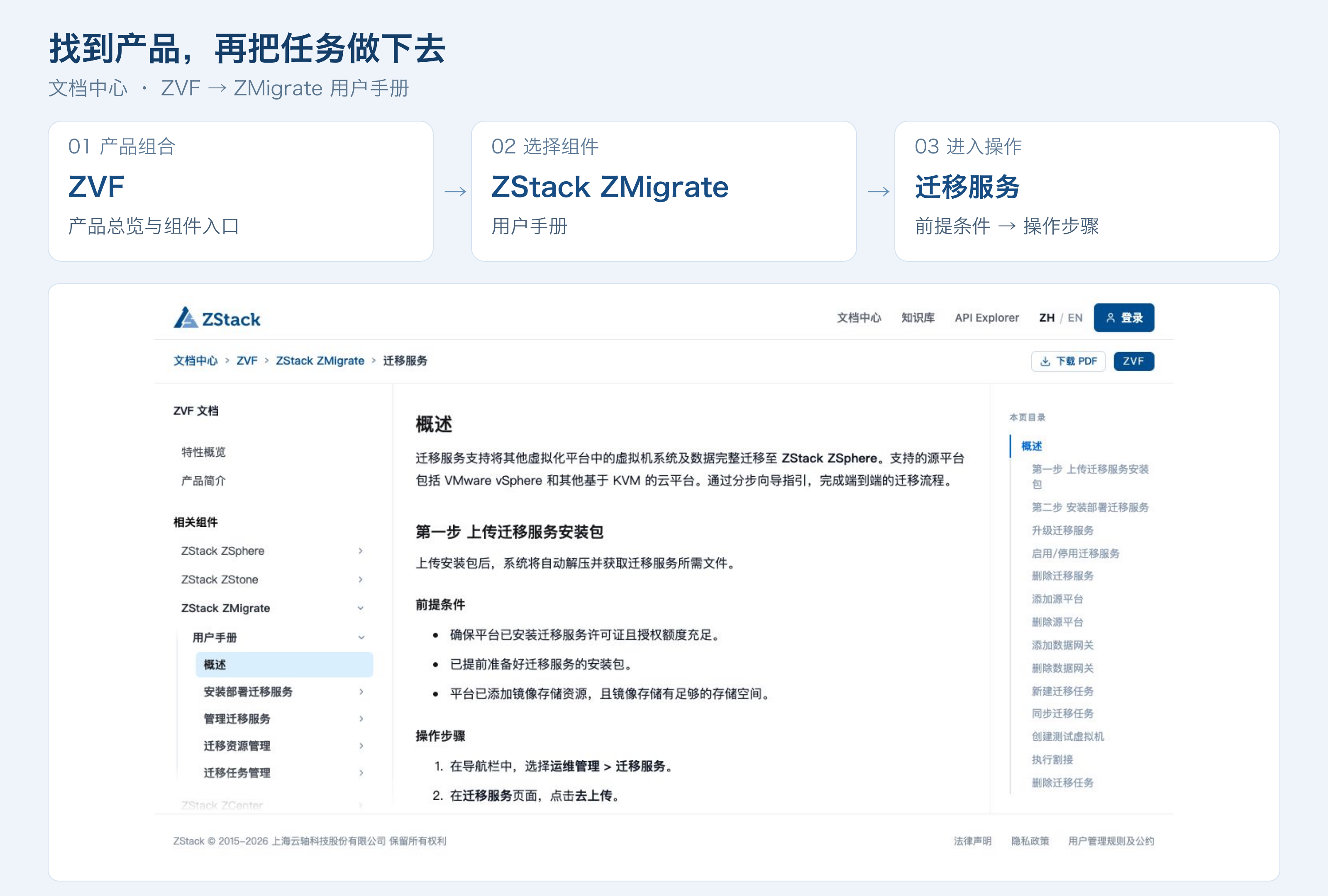 图7. ZVF到ZMigrate阅读路径.png
