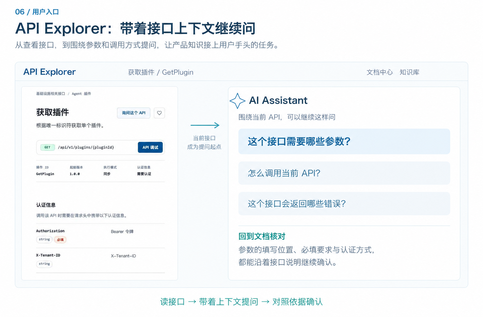图6. API Explorer与AI问答.png