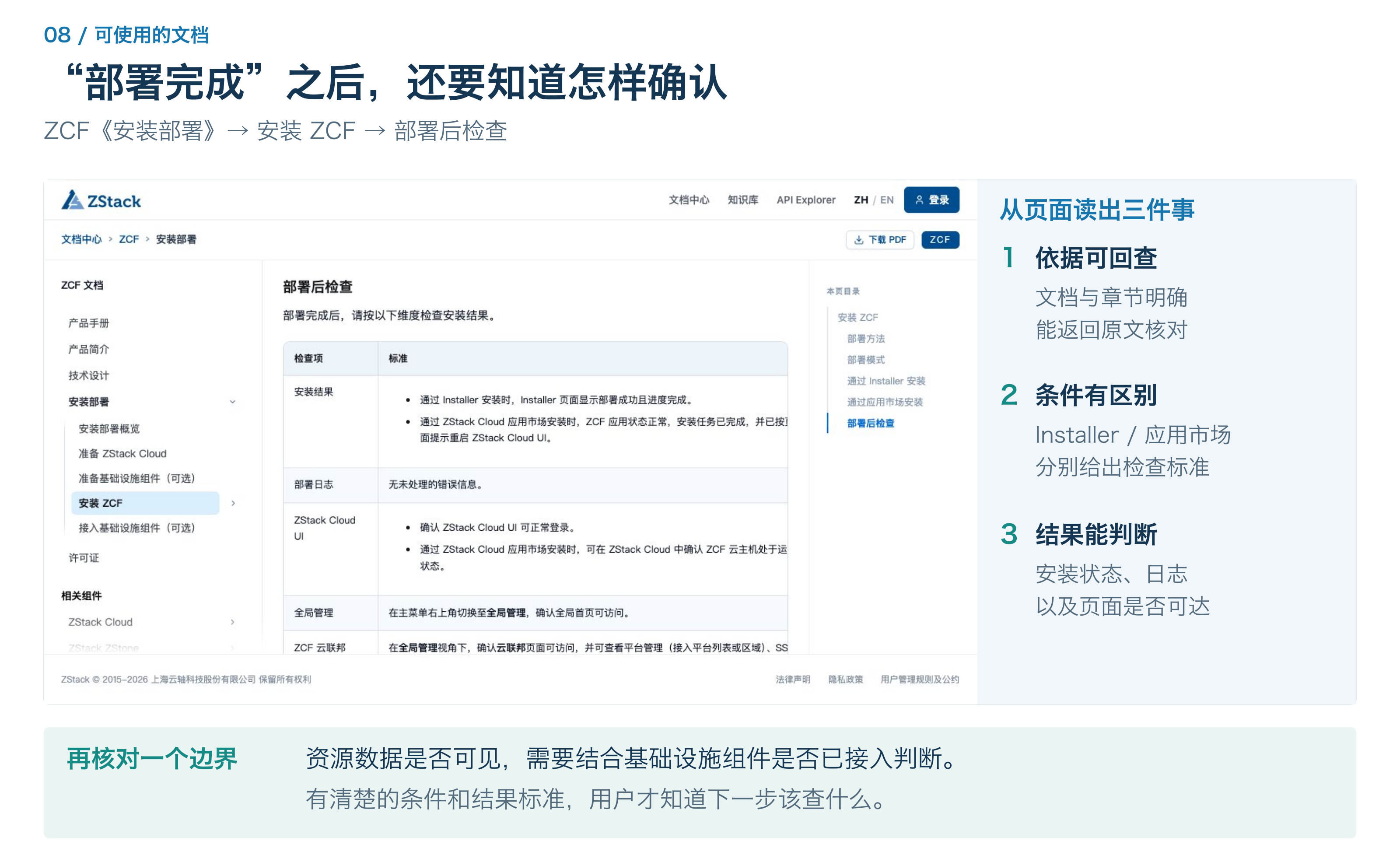 图8. ZCF部署后检查.png