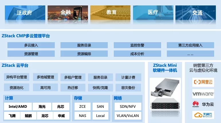 信创动态|“一云五芯” 异构管理，All in ZStack！