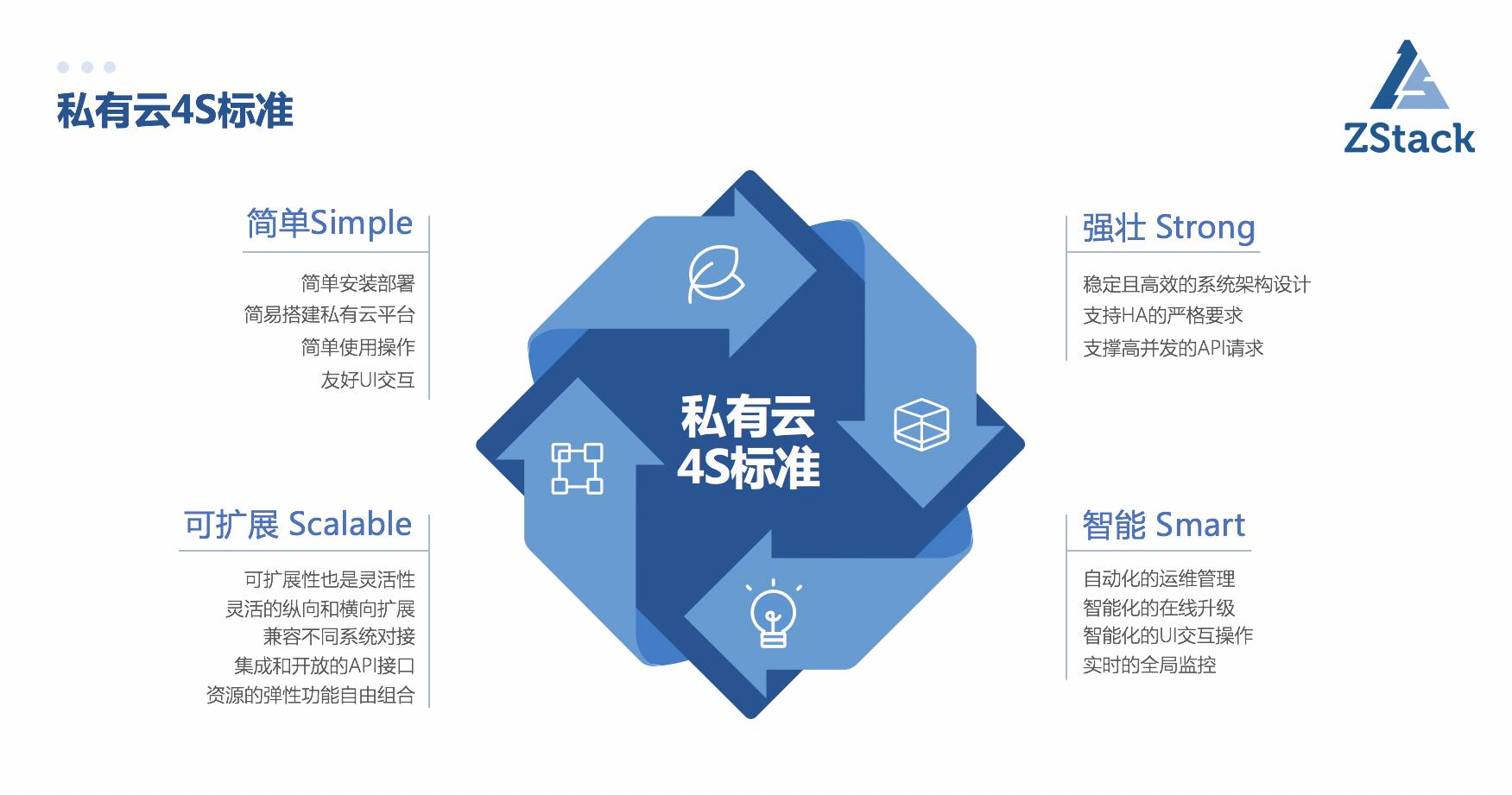 【至顶网】私有云为先 ZStack还在谋划一个更大的混合云世界