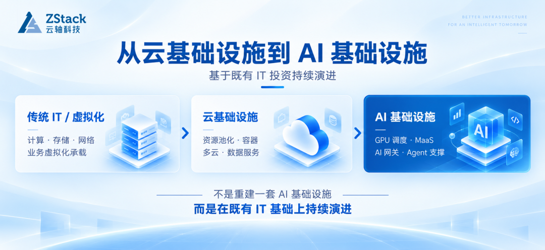 从云基础设施到 AI 基础设施